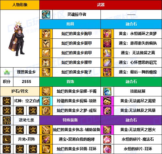 【装备搬运】奶爸奶妈也用黄金乡-【男/女圣职】韩服“前3名”配装一览9