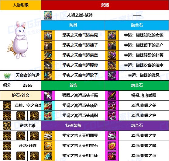 【装备搬运】奶爸奶妈也用黄金乡-【男/女圣职】韩服“前3名”配装一览10