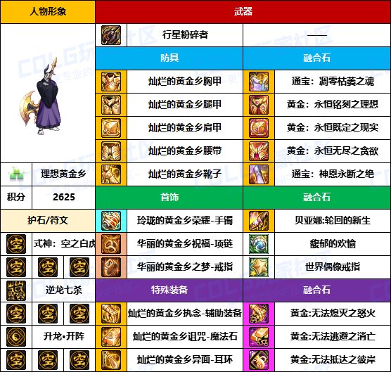 【装备搬运】奶爸奶妈也用黄金乡-【男/女圣职】韩服“前3名”配装一览8