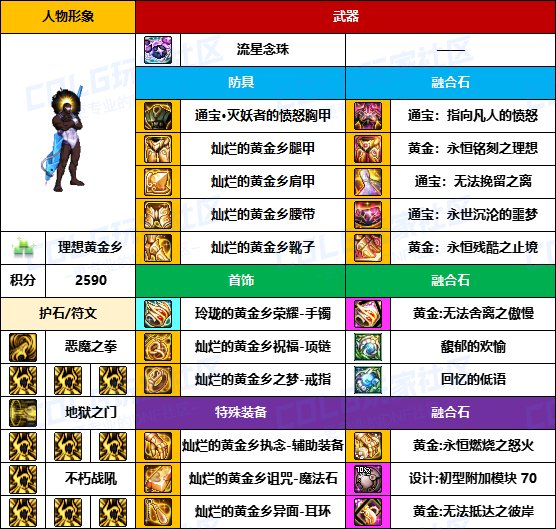 【装备搬运】奶爸奶妈也用黄金乡-【男/女圣职】韩服“前3名”配装一览13
