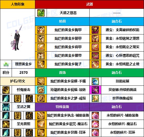 【装备搬运】奶爸奶妈也用黄金乡-【男/女圣职】韩服“前3名”配装一览15