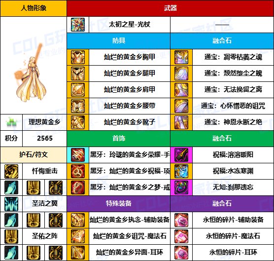 【装备搬运】奶爸奶妈也用黄金乡-【男/女圣职】韩服“前3名”配装一览16