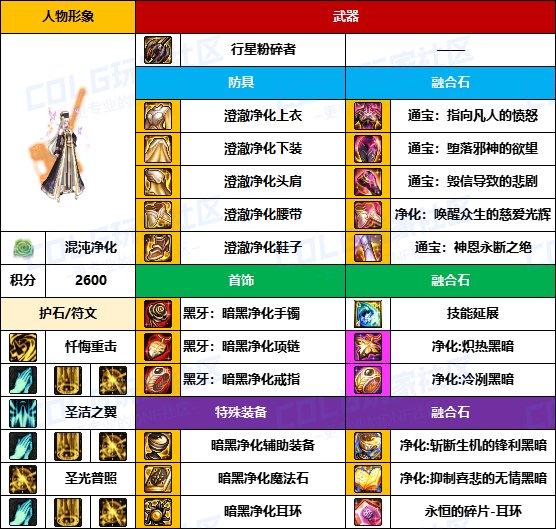 【装备搬运】奶爸奶妈也用黄金乡-【男/女圣职】韩服“前3名”配装一览14