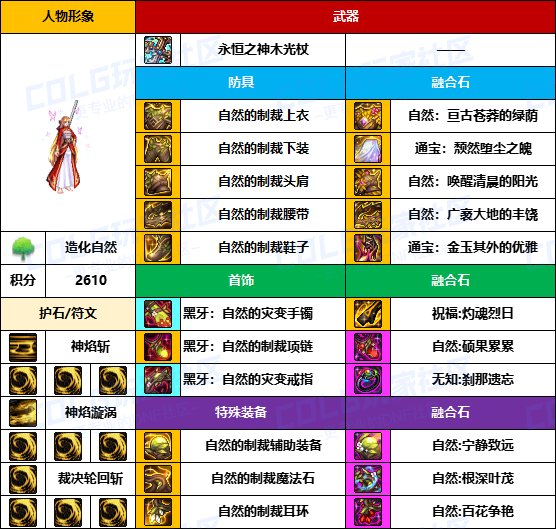 【装备搬运】奶爸奶妈也用黄金乡-【男/女圣职】韩服“前3名”配装一览18