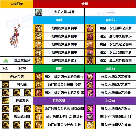 【装备搬运】奶爸奶妈也用黄金乡-【男/女圣职】韩服“前3名”配装一览17