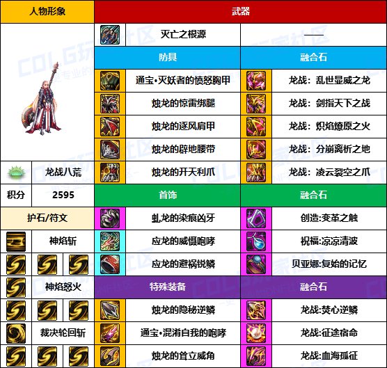 【装备搬运】奶爸奶妈也用黄金乡-【男/女圣职】韩服“前3名”配装一览19