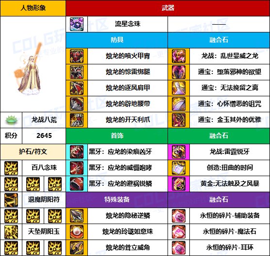 【装备搬运】奶爸奶妈也用黄金乡-【男/女圣职】韩服“前3名”配装一览20