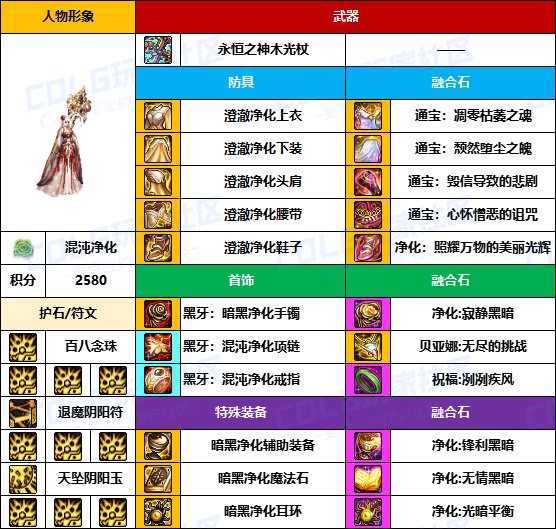 【装备搬运】奶爸奶妈也用黄金乡-【男/女圣职】韩服“前3名”配装一览22