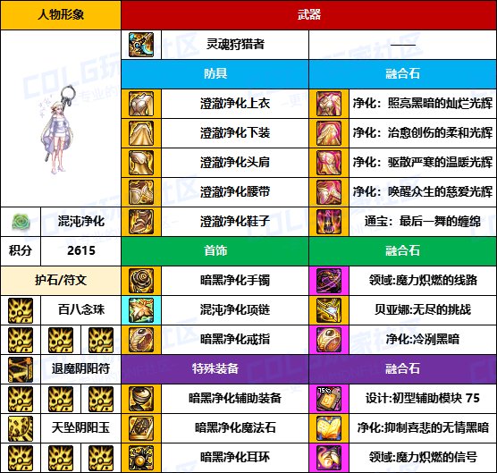 【装备搬运】奶爸奶妈也用黄金乡-【男/女圣职】韩服“前3名”配装一览21