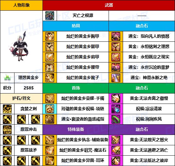 【装备搬运】奶爸奶妈也用黄金乡-【男/女圣职】韩服“前3名”配装一览24