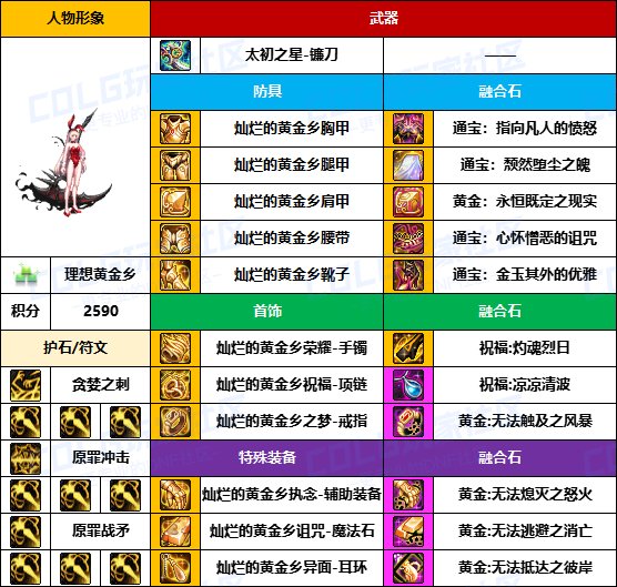 【装备搬运】奶爸奶妈也用黄金乡-【男/女圣职】韩服“前3名”配装一览23