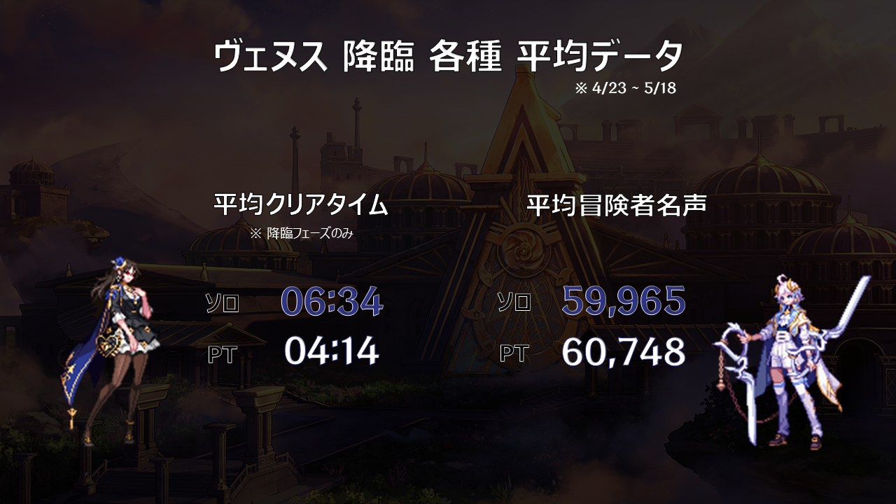 【日服资讯】第24期策划笔记：降临维纳斯趣味数据分享，死亡率高达84.9%的Boss居然是？4