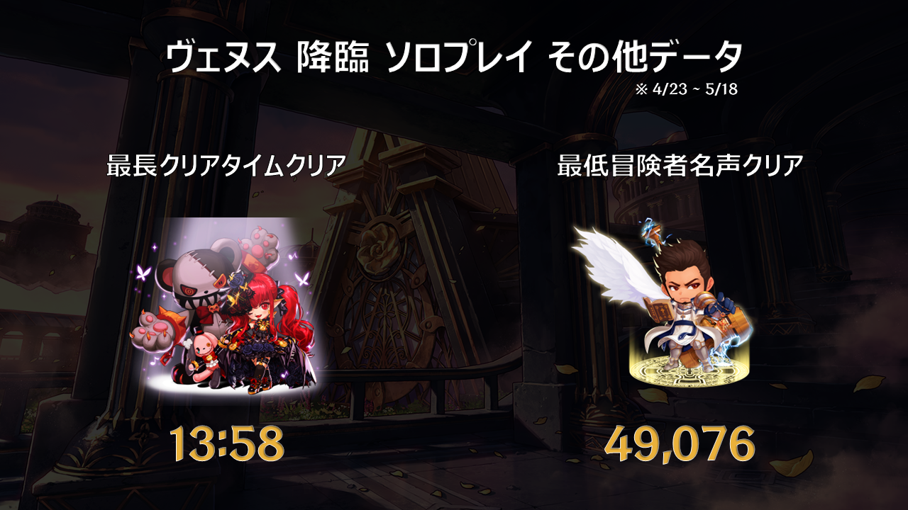 【日服资讯】第24期策划笔记：降临维纳斯趣味数据分享，死亡率高达84.9%的Boss居然是？6