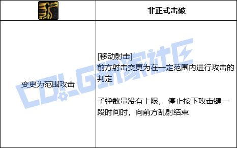 【0521】【杂谈】浅谈vp系统-男漫游4