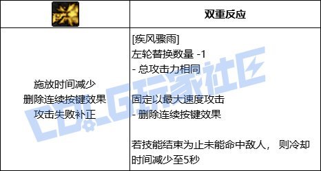 【0521】【杂谈】浅谈vp系统-男漫游14
