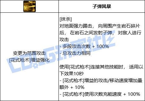 【0521】【杂谈】浅谈vp系统-男漫游16
