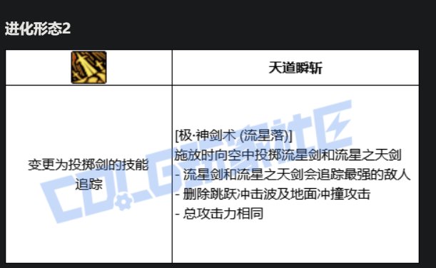 剑魂VP技能进化系统点评10