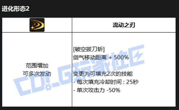 剑魂VP技能进化系统点评12