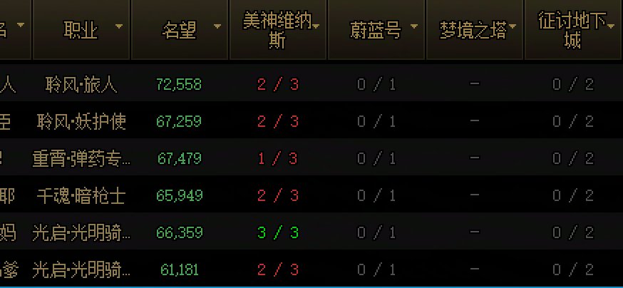 找一个跨三A团体，特色基本都有，找一个效率清团本的小团体，最好几分钟一波！！！2