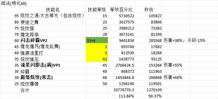 简单算了一下女法VP后数据2