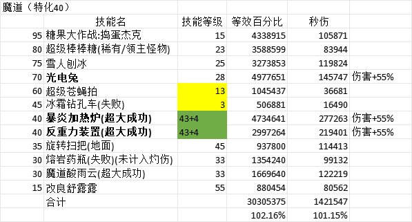 简单算了一下女法VP后数据3