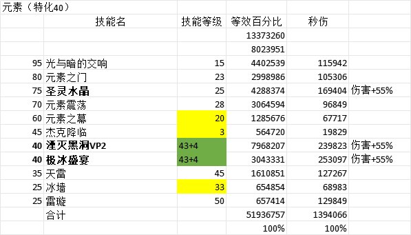 简单算了一下女法VP后数据5