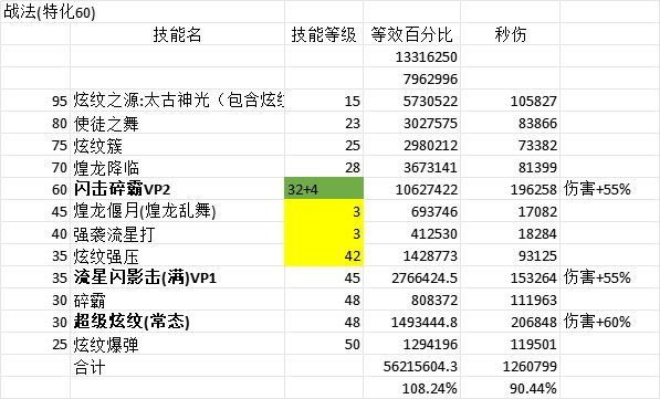 简单算了一下女法VP后数据6