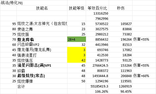 简单算了一下女法VP后数据7