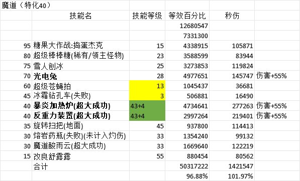 简单算了一下女法VP后数据8
