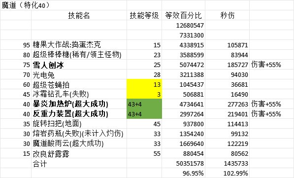 简单算了一下女法VP后数据9