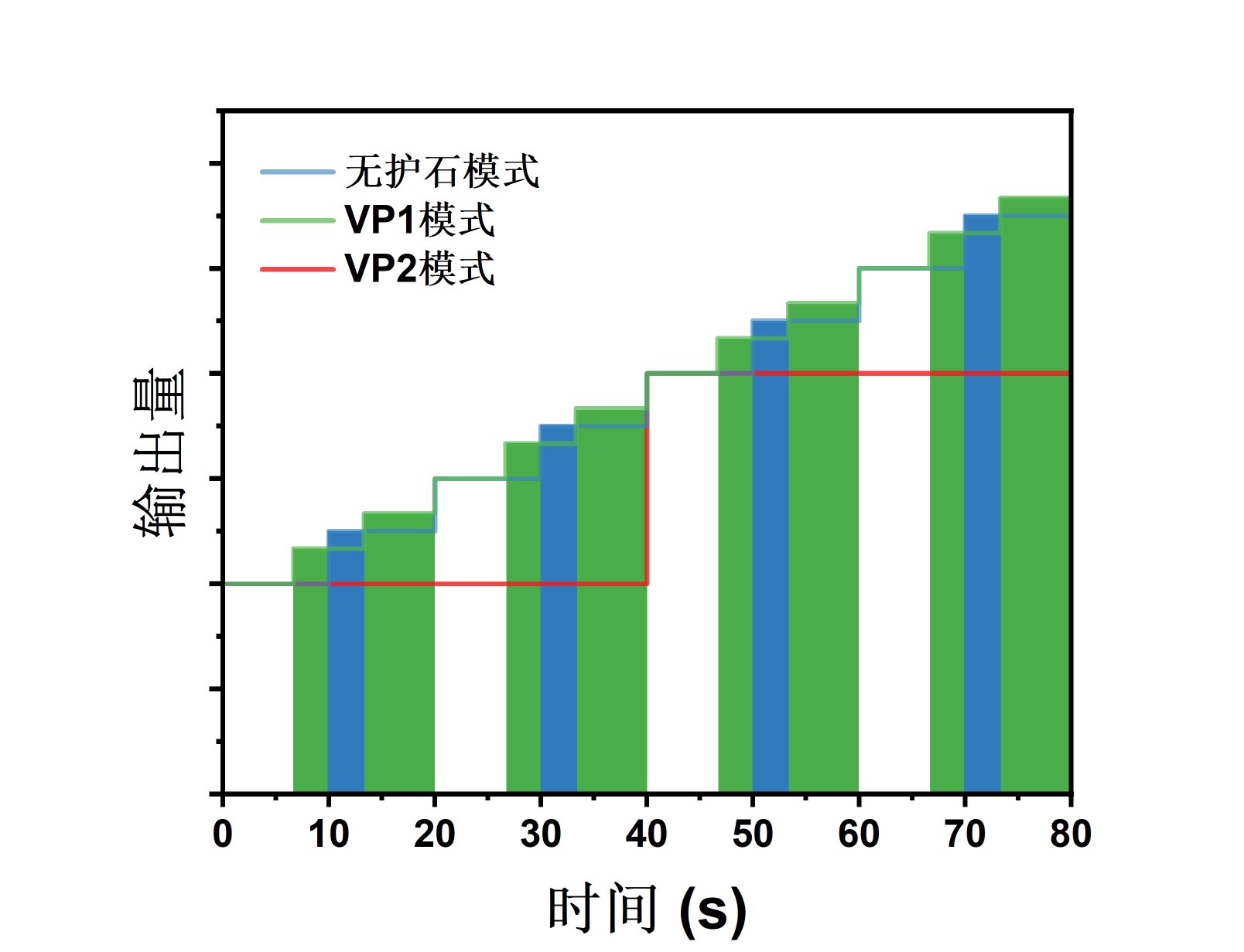 浅谈旅人45VP技攻相关选择问题1