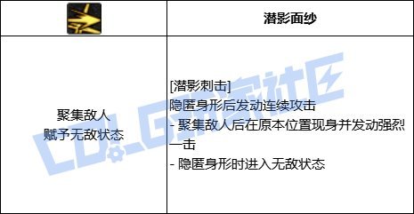 影舞者初版VP系统分析报告4