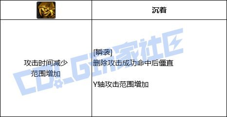 影舞者初版VP系统分析报告7