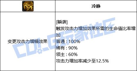 影舞者初版VP系统分析报告8