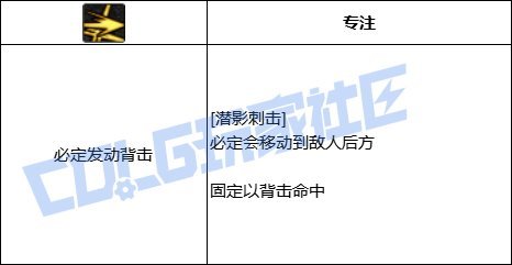 影舞者初版VP系统分析报告18