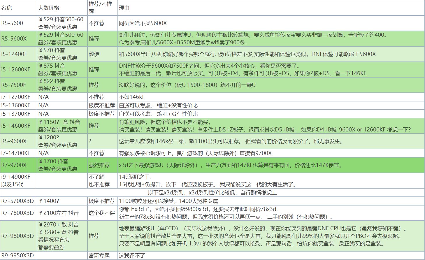 618装机部分配件点评/推荐(口嗨意识流版本)1