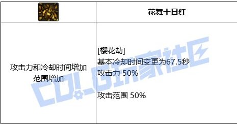 元素/剑帝VP系统抛砖引玉1