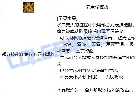 元素/剑帝VP系统抛砖引玉7