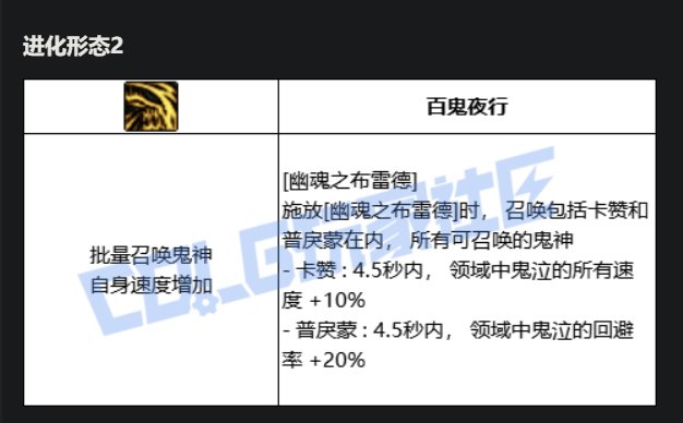 鬼泣VP进化系统点评16