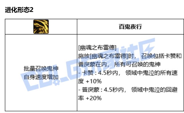 鬼泣75刀阵vp2分析1