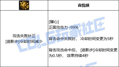 影舞者初版VP系统分析报告23