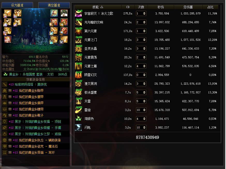 计算器算了下毕业装战法和元素的伤害2