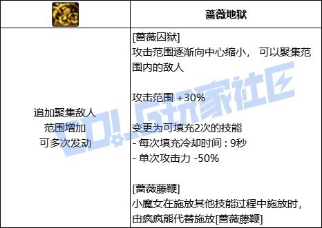 【前瞻：技能定制】韩测版本奶系VP个人评价39