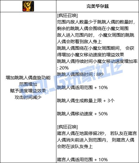 【前瞻：技能定制】韩测版本奶系VP个人评价41