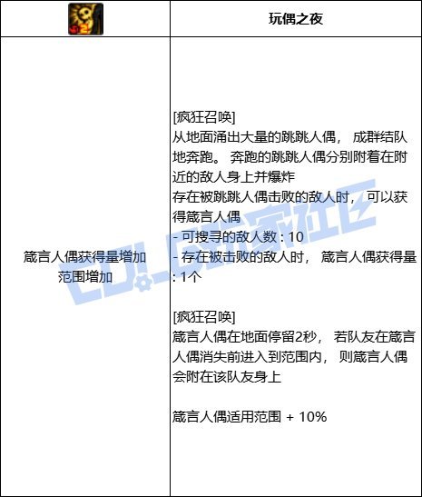 【前瞻：技能定制】韩测版本奶系VP个人评价42