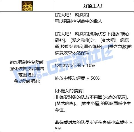 【前瞻：技能定制】韩测版本奶系VP个人评价43