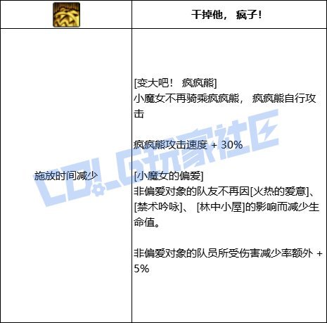 【前瞻：技能定制】韩测版本奶系VP个人评价44