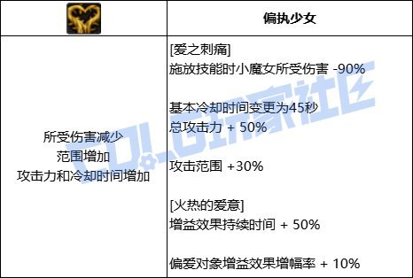 【前瞻：技能定制】韩测版本奶系VP个人评价45