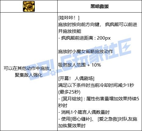 【前瞻：技能定制】韩测版本奶系VP个人评价50