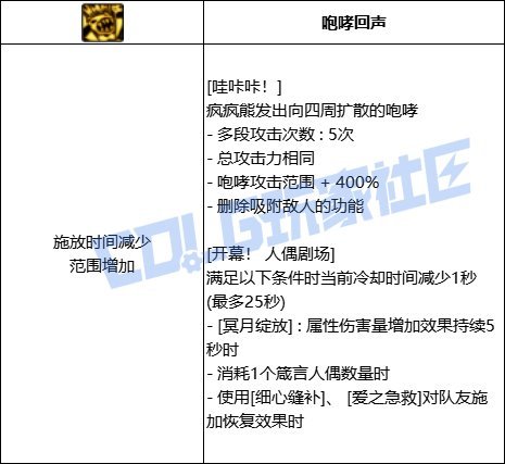 【前瞻：技能定制】韩测版本奶系VP个人评价51